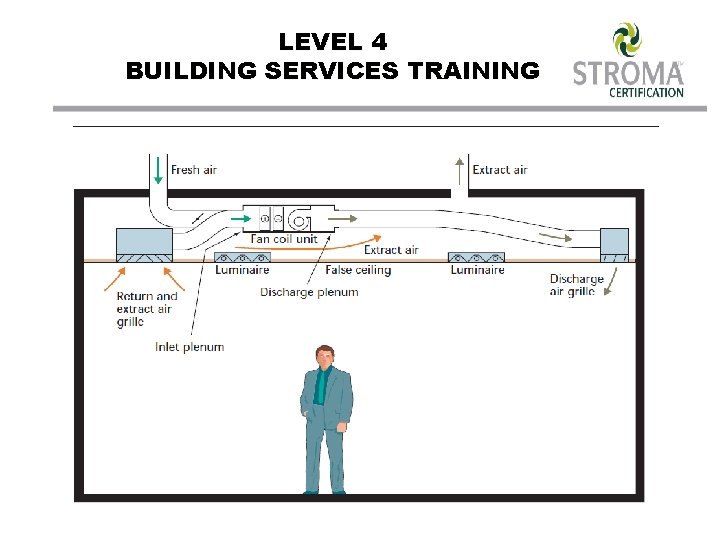 LEVEL 4 BUILDING SERVICES TRAINING 