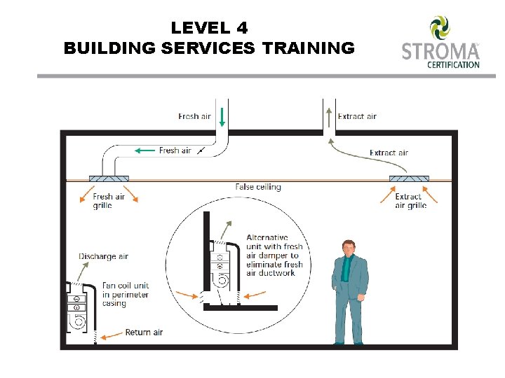 LEVEL 4 BUILDING SERVICES TRAINING 