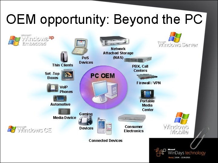 OEM opportunity: Beyond the PC Thin Clients Set -Top Boxes Po. S Devices Network