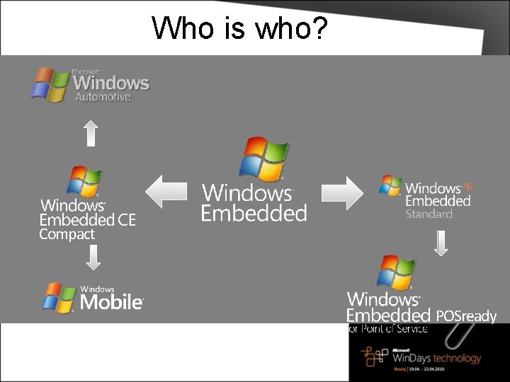 Who is who? Compact POSready 