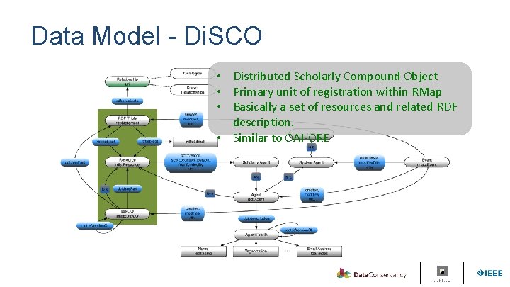 Data Model - Di. SCO • Distributed Scholarly Compound Object • Primary unit of