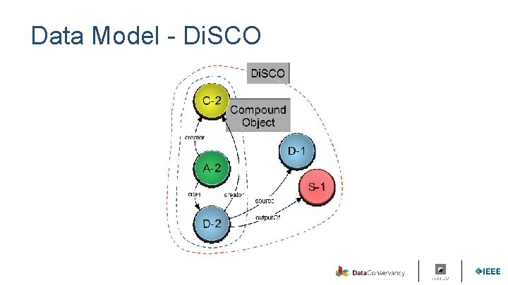 Data Model - Di. SCO 
