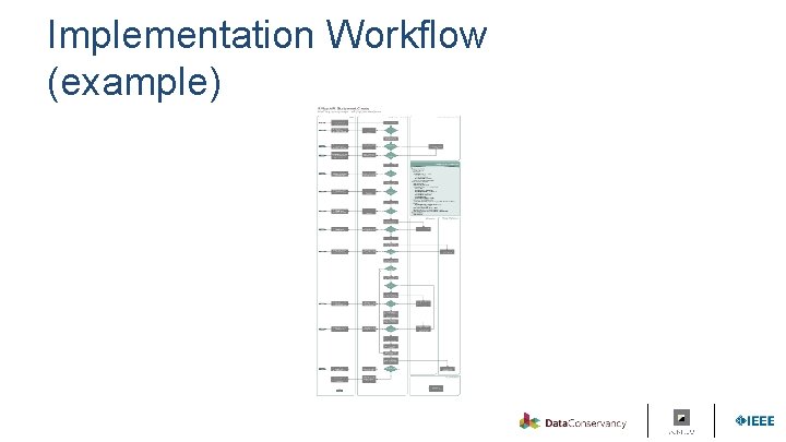 Implementation Workflow (example) 