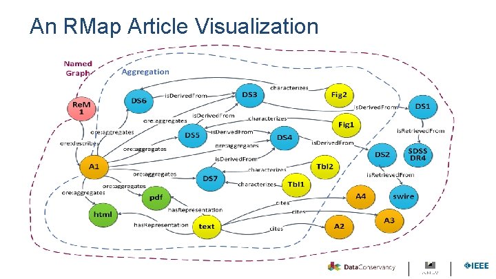 An RMap Article Visualization 