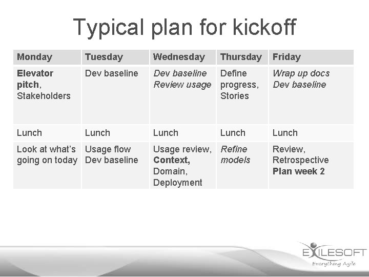 Typical plan for kickoff Monday Tuesday Wednesday Elevator pitch, Stakeholders Dev baseline Define Review