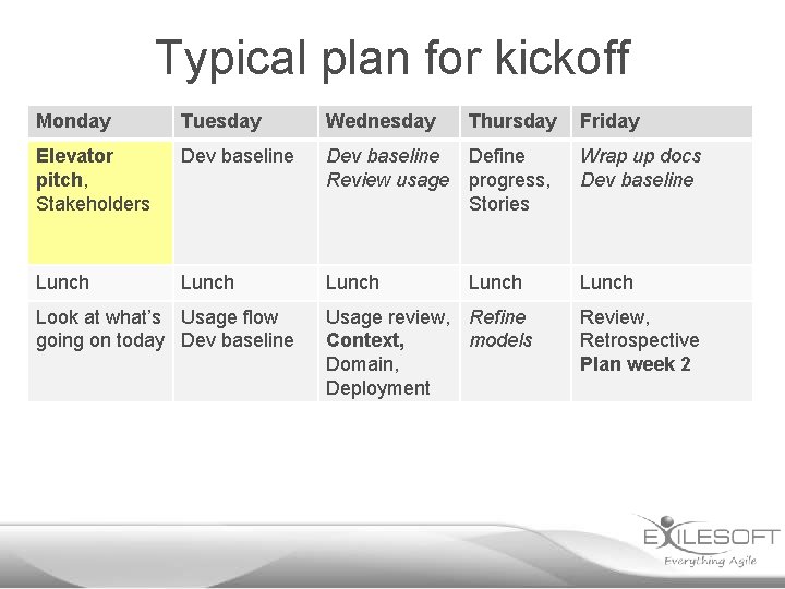 Typical plan for kickoff Monday Tuesday Wednesday Elevator pitch, Stakeholders Dev baseline Define Review
