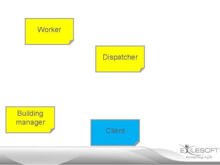 Worker Dispatcher Building manager Client 