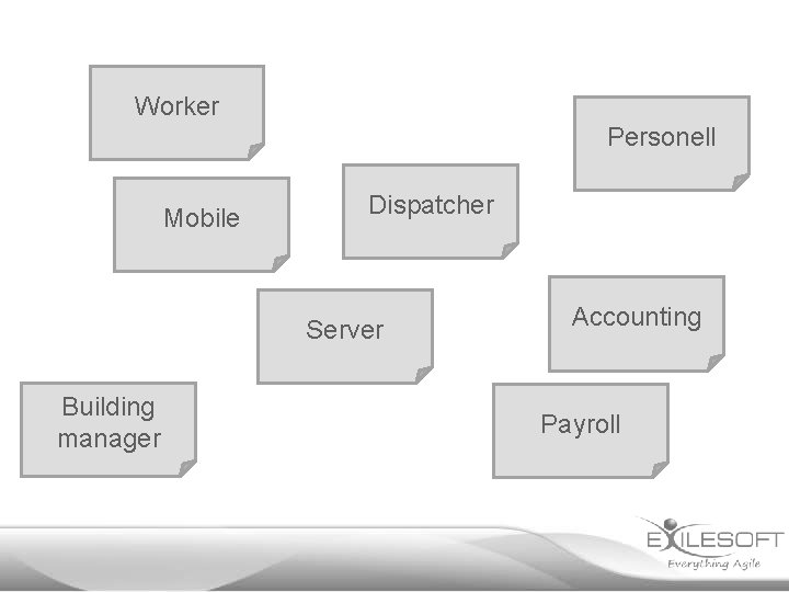 Worker Personell Mobile Dispatcher Server Building manager Accounting Payroll 