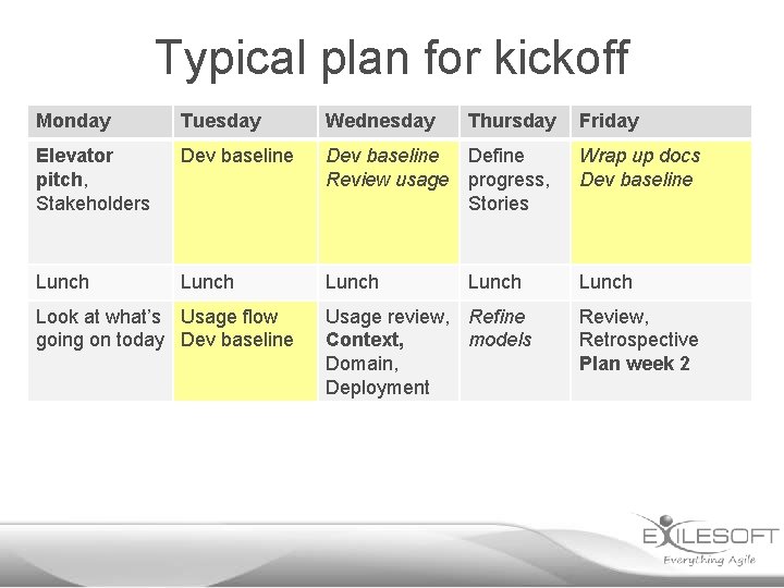 Typical plan for kickoff Monday Tuesday Wednesday Elevator pitch, Stakeholders Dev baseline Define Review