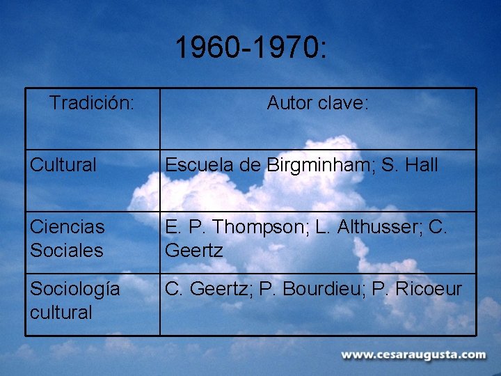 1960 -1970: Tradición: Autor clave: Cultural Escuela de Birgminham; S. Hall Ciencias Sociales E.