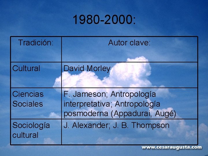 1980 -2000: Tradición: Autor clave: Cultural David Morley Ciencias Sociales F. Jameson; Antropología interpretativa;