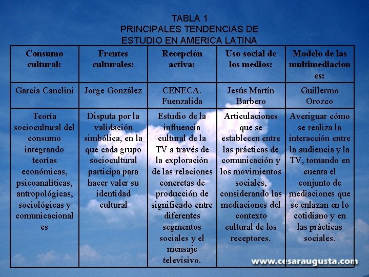 Consumo cultural: García Canclini TABLA 1 PRINCIPALES TENDENCIAS DE ESTUDIO EN AMERICA LATINA Frentes