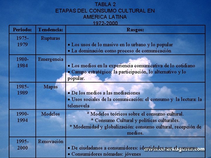 Periodo: TABLA 2 ETAPAS DEL CONSUMO CULTURAL EN AMERICA LATINA 1972 -2000 Tendencia: Rasgos: