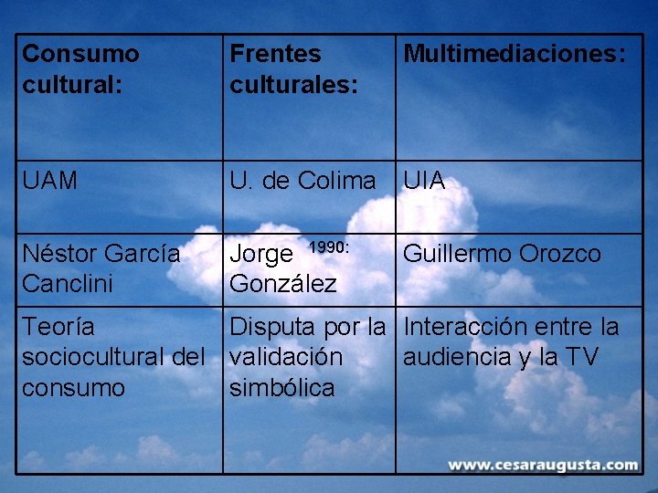 Consumo cultural: Frentes culturales: Multimediaciones: UAM U. de Colima UIA Néstor García Canclini Jorge