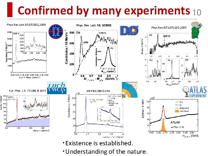 Confirmed by many experiments 10 Phys. Rev. Lett. 93: 072001, 2004 Eur. Phys. J.