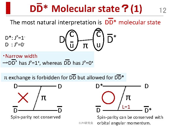 DD* Molecular state？(1) 12 The most natural interpretation is DD* molecular state c c