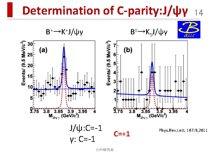 Determination of C-parity: J/ψγ B+→K+J/ψγ 14 B 0→KSJ/ψγ J/ψ: C=-1 γ: C=-1 C=+1 ELPH研究会