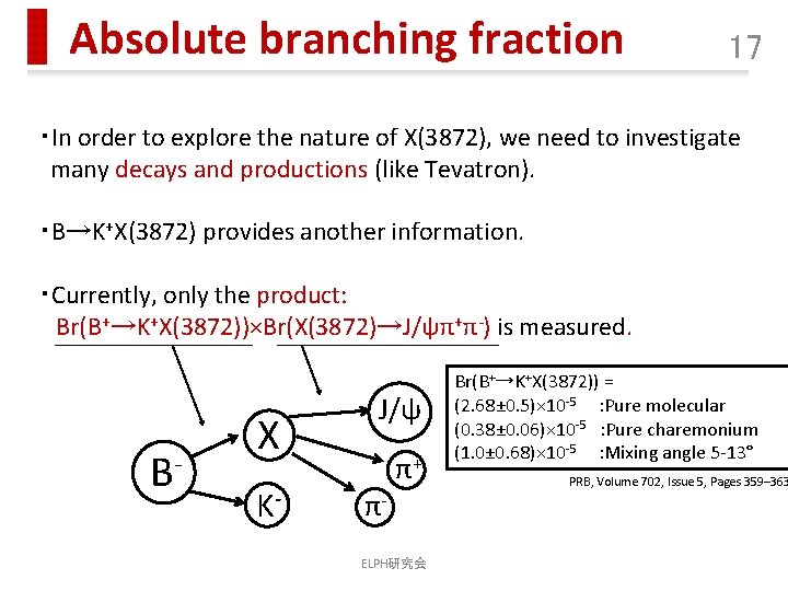 Absolute branching fraction 17 ・In order to explore the nature of X(3872), we need