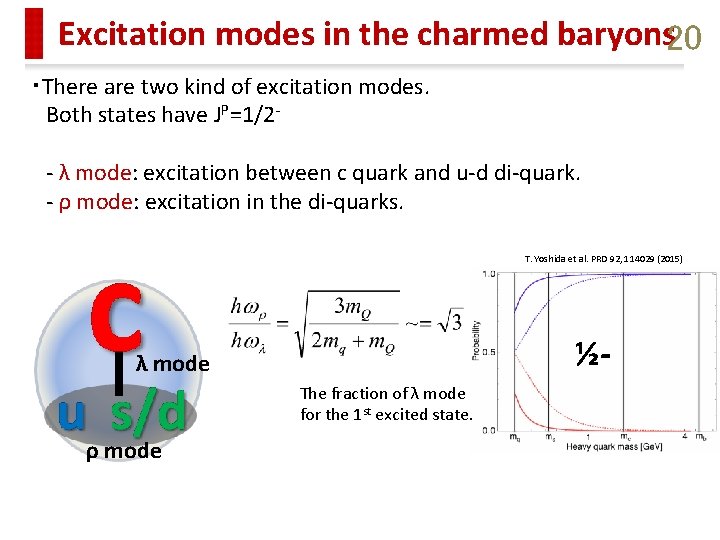 Excitation modes in the charmed baryons 20 ・There are two kind of excitation modes.