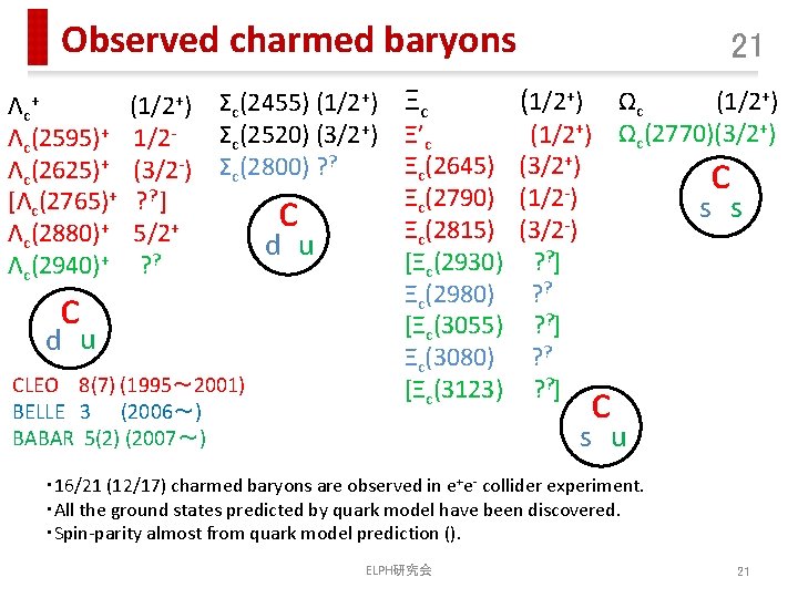 Observed charmed baryons Λc+ (1/2+) Λc(2595)+ 1/2Λc(2625)+ (3/2 -) [Λc(2765)+ ? ? ] Λc(2880)+