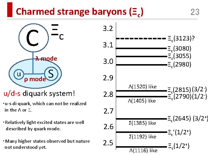 Charmed strange baryons (Ξc) C Ξc λ mode u ρ mode S u/d-s diquark