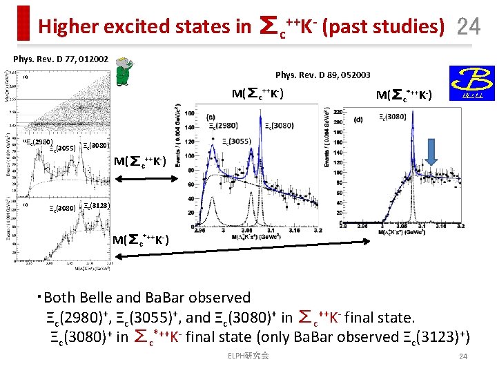 Higher excited states in ∑c++K- (past studies) 24 Phys. Rev. D 77, 012002 Phys.