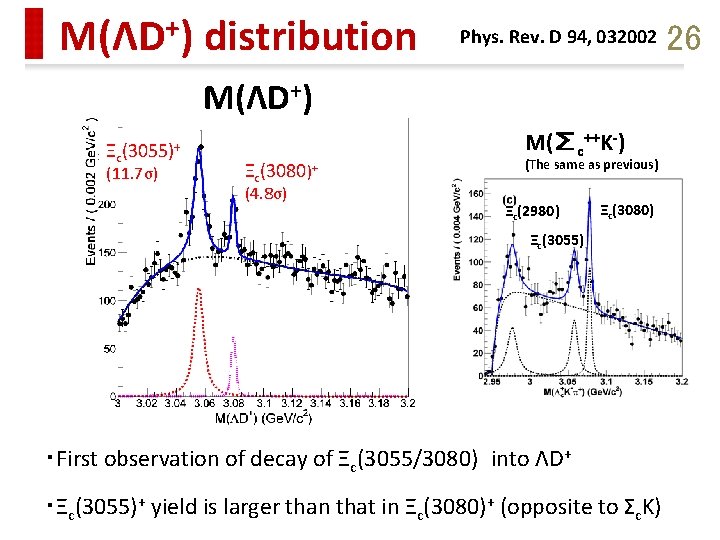 M(ΛD+) distribution Phys. Rev. D 94, 032002 M(ΛD+) Ξc (3055)+ (11. 7σ) Ξc(3080)+ (4.