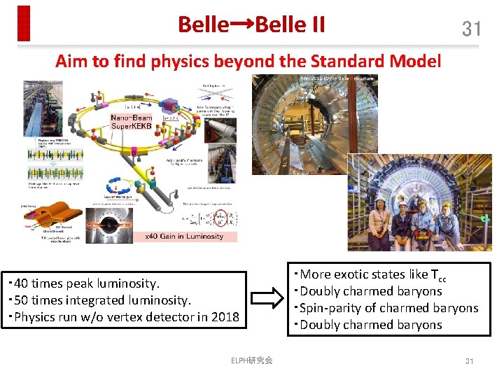 Belle→Belle II 31 Aim to find physics beyond the Standard Model ・ 40 times