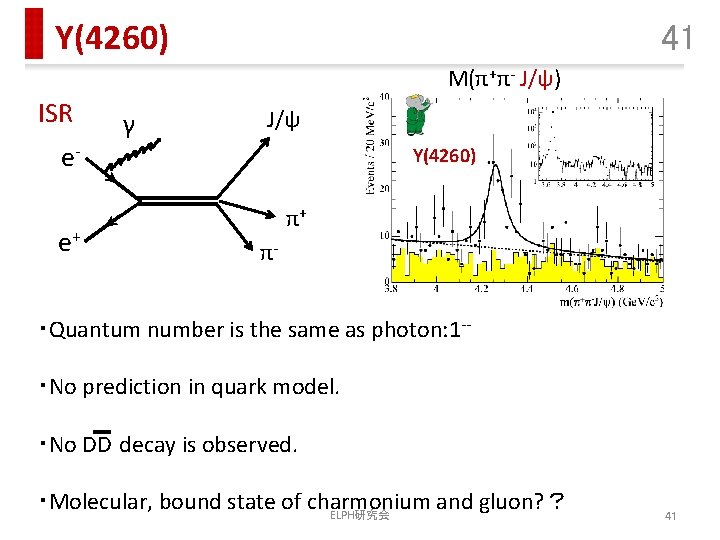 Y(4260) 41 M(π+π- J/ψ) ISR ee+ γ J/ψ Y(4260) π+ π- ・Quantum number is