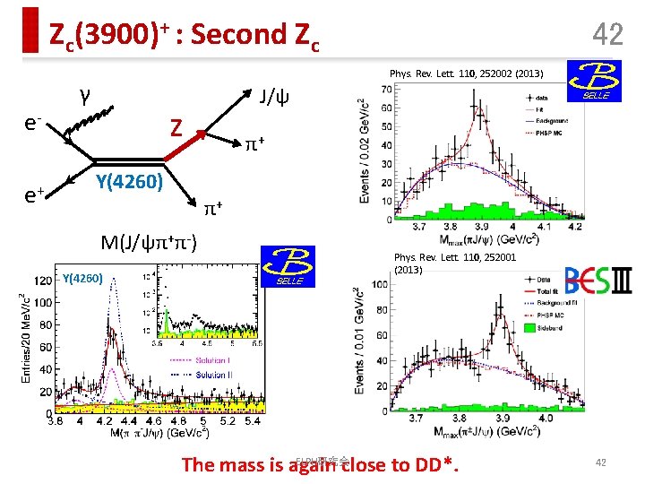 Zc(3900)+ : Second Zc ee+ 42 Phys. Rev. Lett. 110, 252002 (2013) γ J/ψ