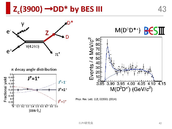 Zc(3900) →DD* by BES III γ ee+ D* z 43 M(D 0 D*+) D