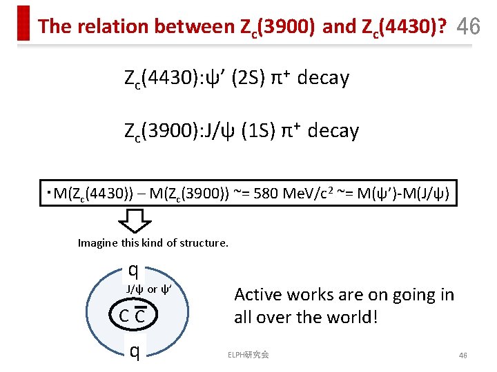 The relation between Zc(3900) and Zc(4430)? 46 Zc(4430): ψ’ (2 S) π+ decay Zc(3900):