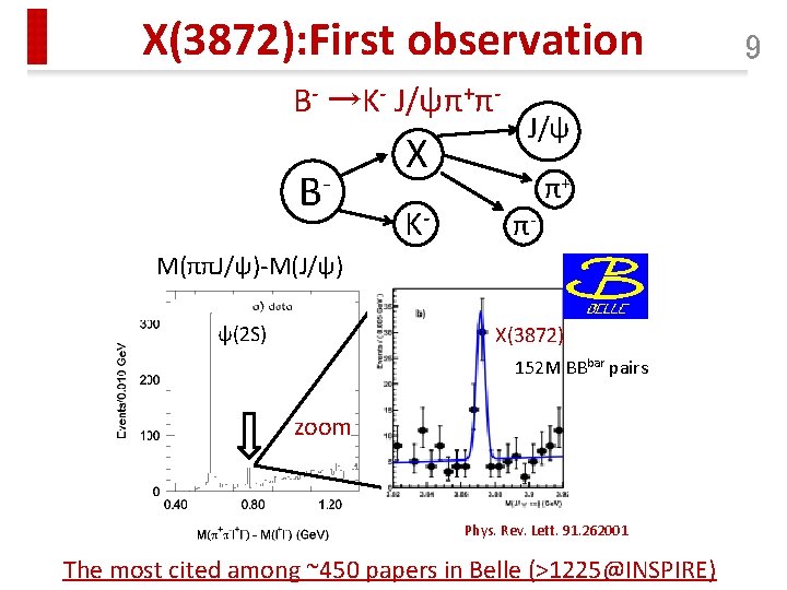 X(3872): First observation B- →K- J/ψπ+π- B- X K- J/ψ π- π+ M(ππJ/ψ)-M(J/ψ) ψ(2
