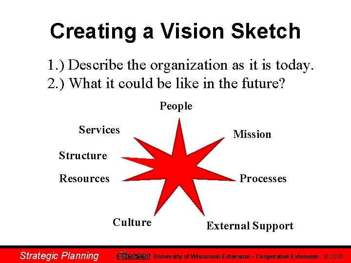 Creating a Vision Sketch 1. ) Describe the organization as it is today. 2.