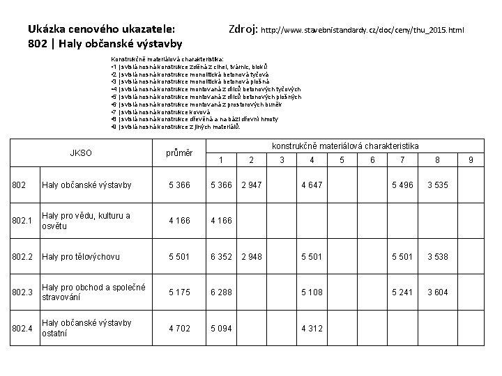 Ukázka cenového ukazatele: 802 | Haly občanské výstavby Zdroj: http: //www. stavebnistandardy. cz/doc/ceny/thu_2015. html