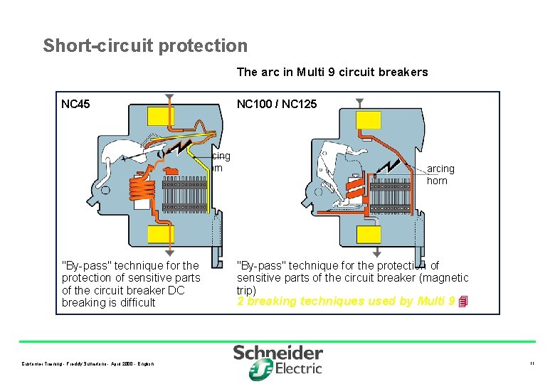 Short-circuit protection The arc in Multi 9 circuit breakers NC 45 NC 100 /