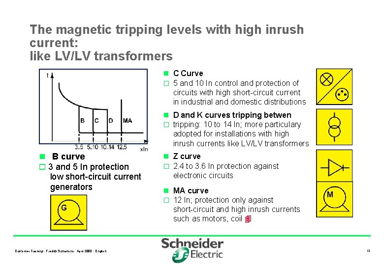 The magnetic tripping levels with high inrush current: like LV/LV transformers n C Curve