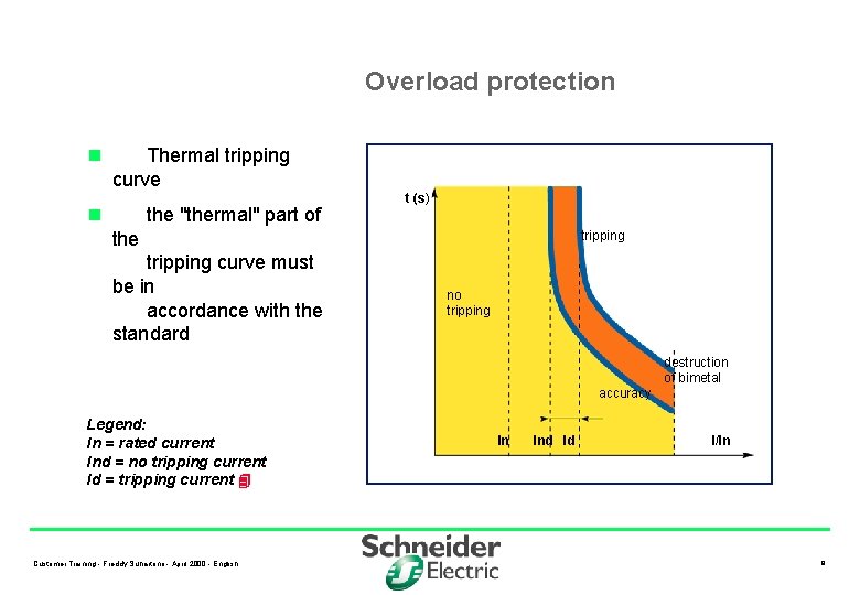 Overload protection n Thermal tripping curve n the "thermal" part of t (s) the