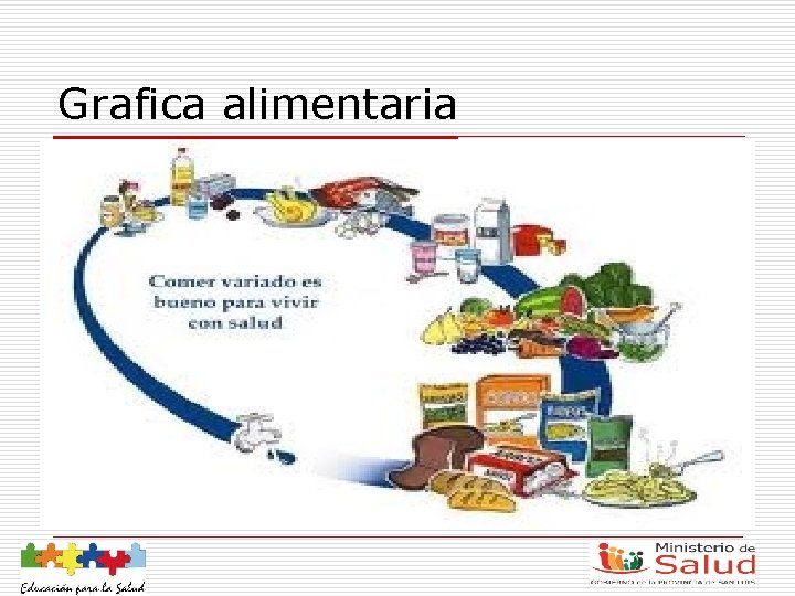 Grafica alimentaria 