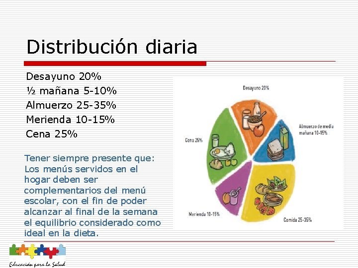 Distribución diaria Desayuno 20% ½ mañana 5 -10% Almuerzo 25 -35% Merienda 10 -15%