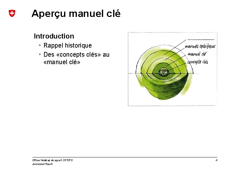 Aperçu manuel clé Introduction • Rappel historique • Des «concepts clés» au «manuel clé»