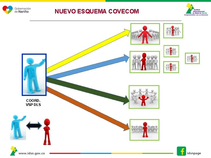 NUEVO ESQUEMA COVECOM COORD. VSP DLS 