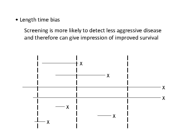  • Length time bias Screening is more likely to detect less aggressive disease