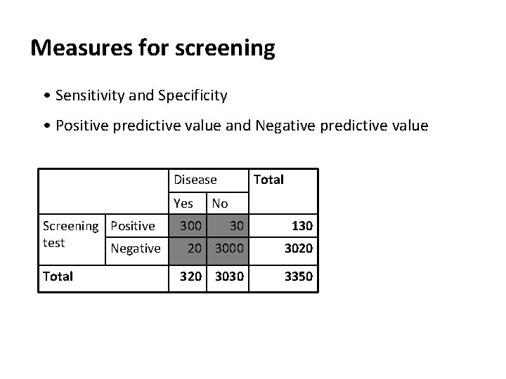 Measures for screening • Sensitivity and Specificity • Positive predictive value and Negative predictive