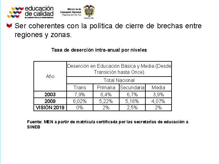 Ser coherentes con la política de cierre de brechas entre regiones y zonas. Tasa