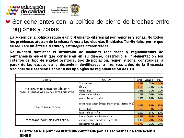 Ser coherentes con la política de cierre de brechas entre regiones y zonas. La