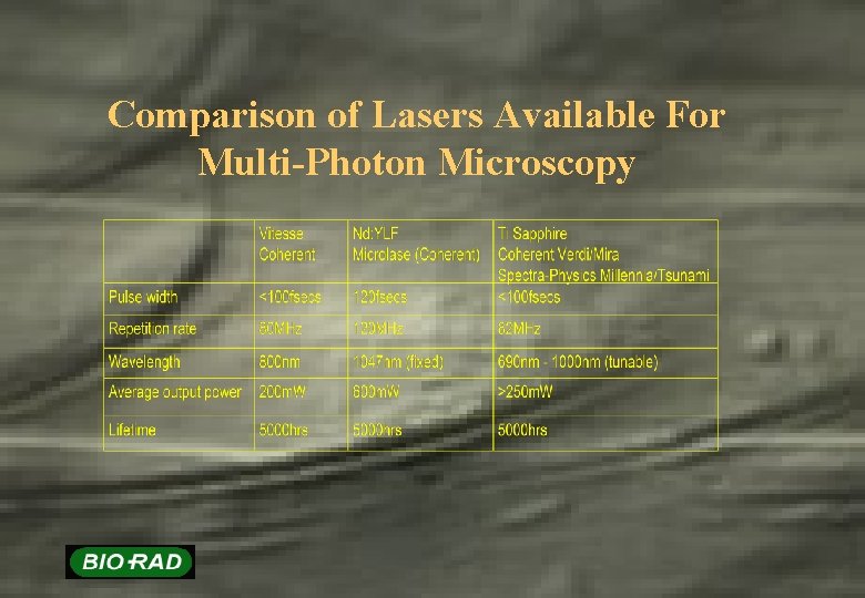 Comparison of Lasers Available For Multi-Photon Microscopy 
