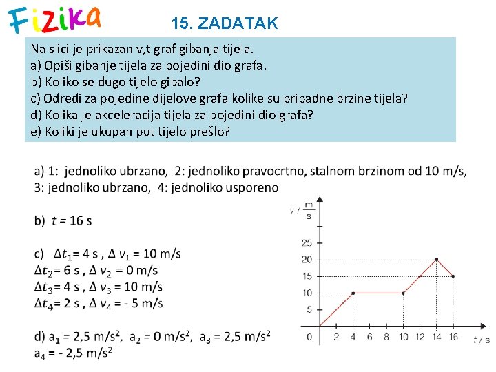 15. ZADATAK Na slici je prikazan v, t graf gibanja tijela. a) Opiši gibanje