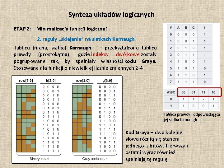 Synteza układów logicznych ETAP 2: Minimalizacja funkcji logicznej 2. reguły „sklejania” na siatkach Karnaugh