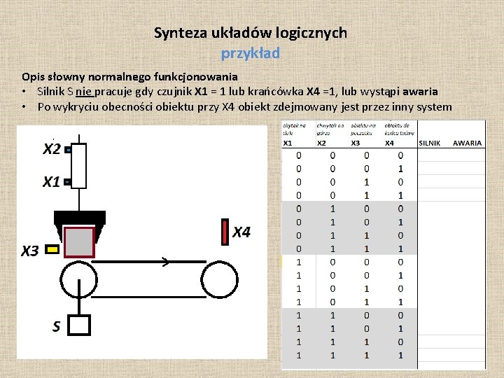 Synteza układów logicznych przykład Opis słowny normalnego funkcjonowania • Silnik S nie pracuje gdy